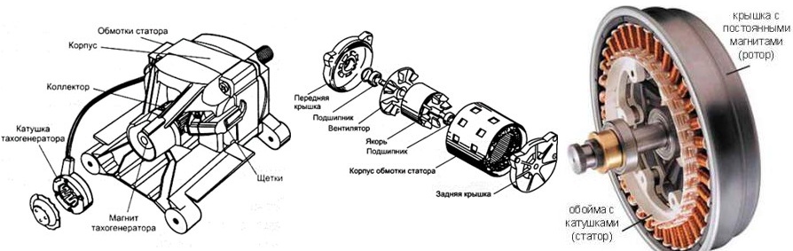 Мотор для пральної машини: запчастини до різних моделей 