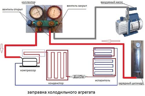 Руководство по заправке холодильника фреоном